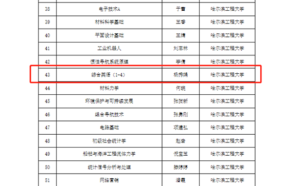 外國語學(xué)院3門課程入選第三批省級(jí)一流本科課程