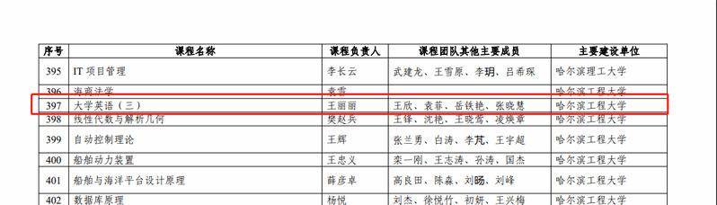 《大學(xué)英語》課程獲批第二批國家級一流本科課程