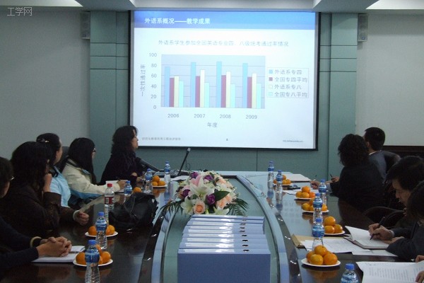 學校研究生教育優(yōu)秀工程迎評領導小組蒞臨外語系聽取自評匯報