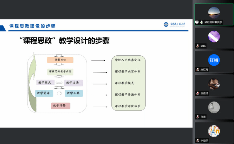 外國(guó)語學(xué)院召開“課程思政教學(xué)的探索與實(shí)踐”培訓(xùn)會(huì)